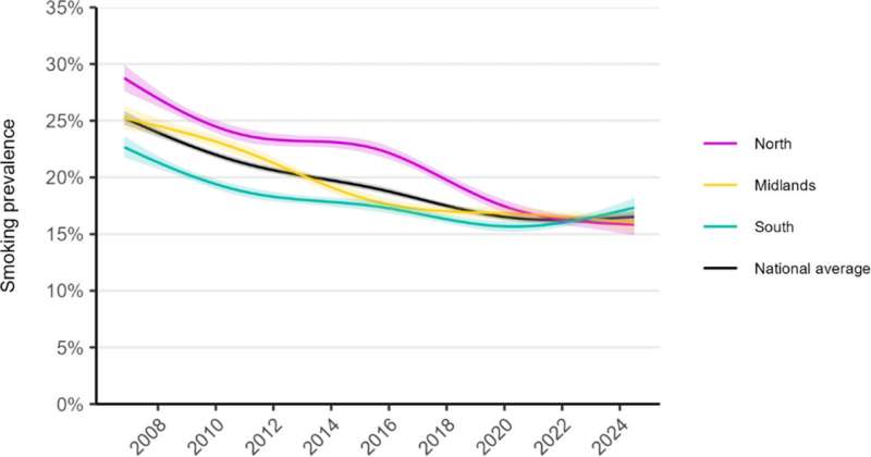 Smoking rates falling fastest in the north of England