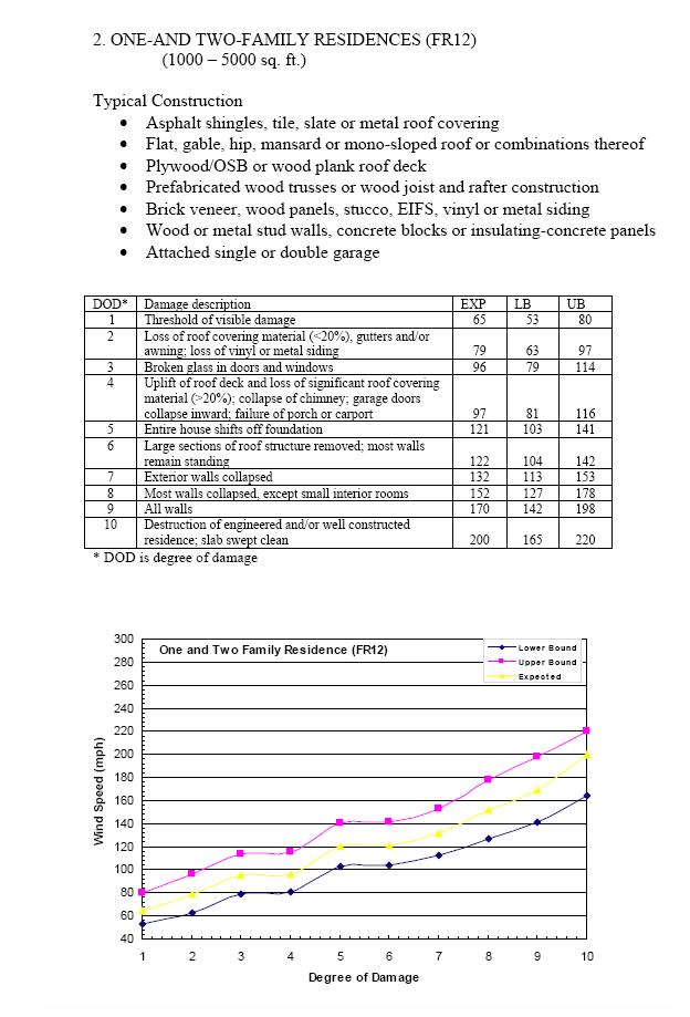 A bullet point list, a chart with words and numbers, and a graph with lines and dots going upward.