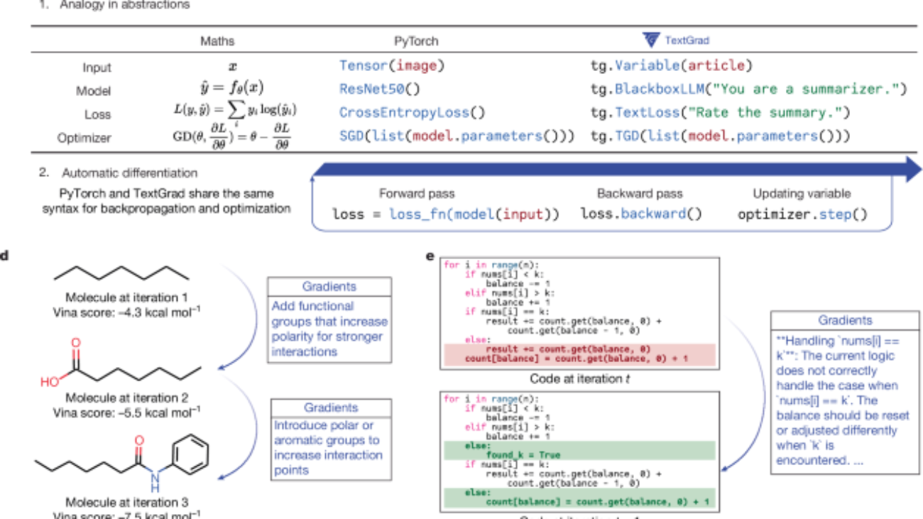 41586_2025_8661_Fig1_HTML.png