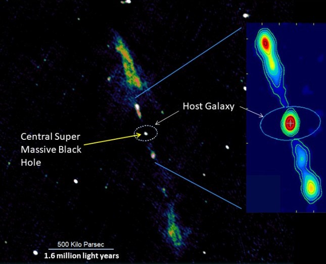 Labels showing the center of a galaxy with two lobes and an inset that has more color.